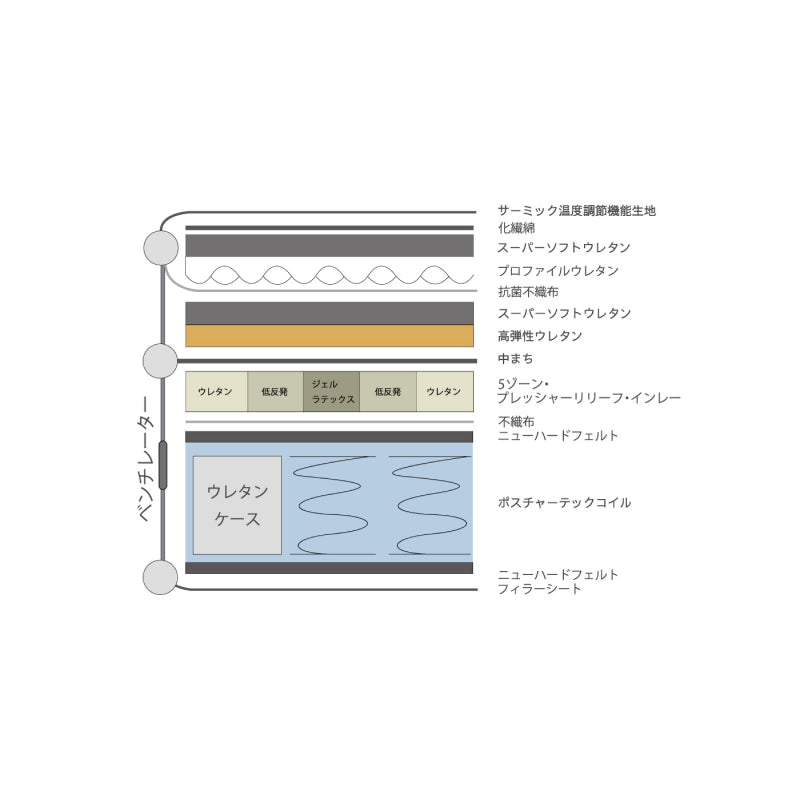 シーリースポーツ マットレス リリース