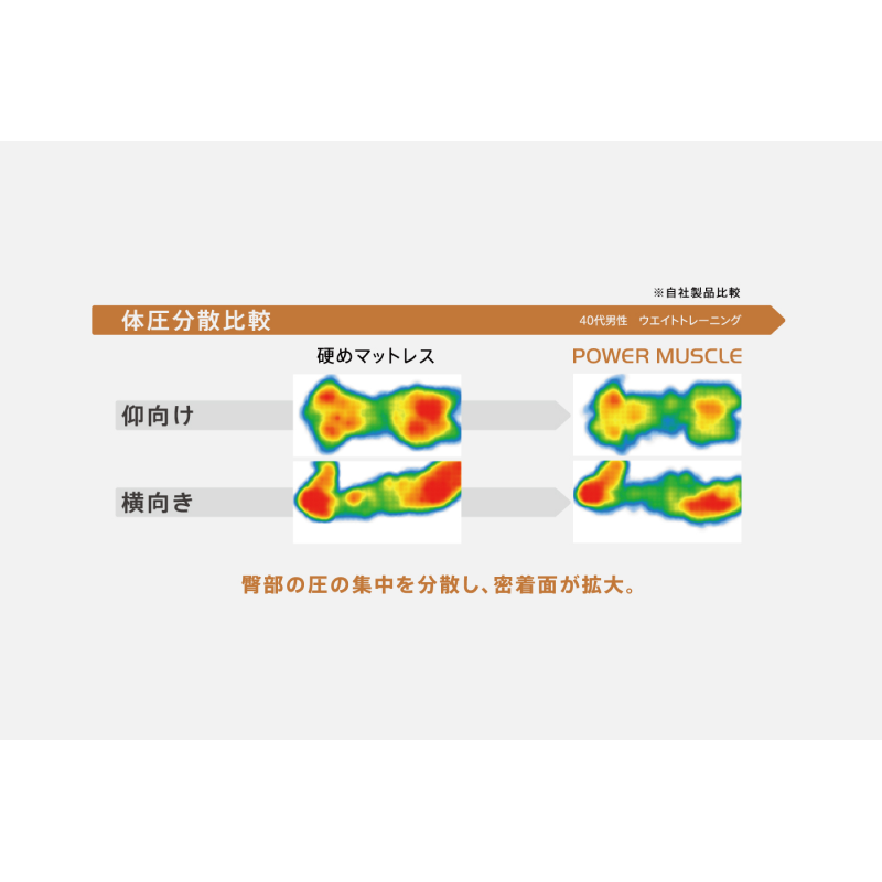 シーリースポーツ マットレス パワーマッスル